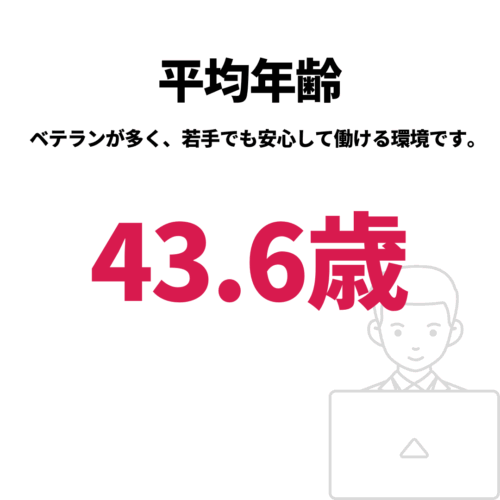 平均年齢(2026年4月現在)