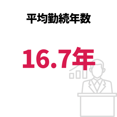平均勤続年数(2026年4月現在)